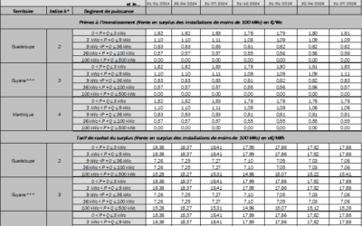 PUBLICATION DES NOUVEAUX TARIFS