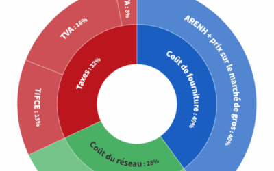 Fin de l’AREHN au 31/12/25