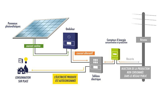 fonctionnement-centrale-solaire-autoconsommation